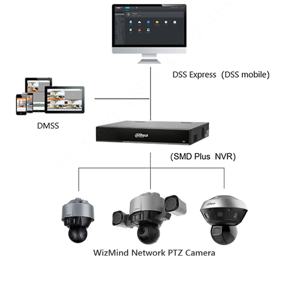Bullet-PTZ Tracking Solution