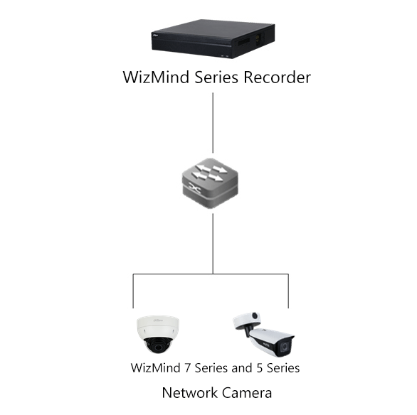 Normal IPC +WizMind Recorder